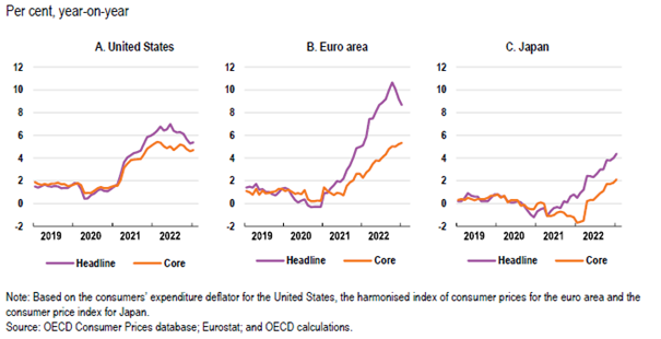 3.17 Figur 3. Core inflation is proving persistent.png