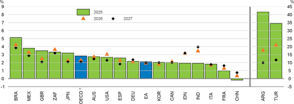 12.04 Figur 3 Inflation.....png