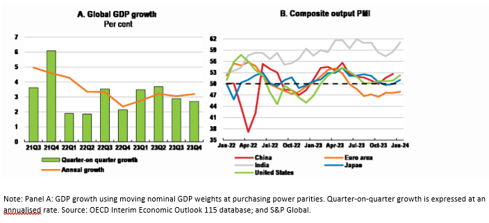 2.8 Fig 1 Global growth has started.png