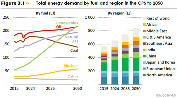 11.13 Energy Outlook.png