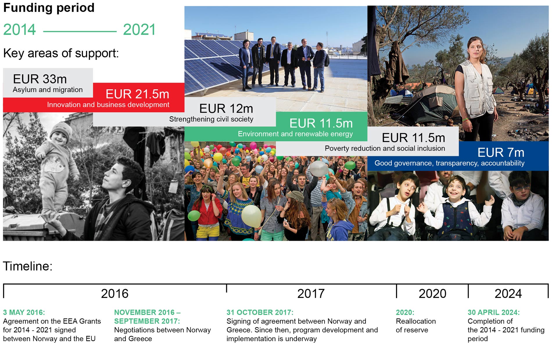 text and visuals of budget allocations - Photo:Norwegian Embassy Athens