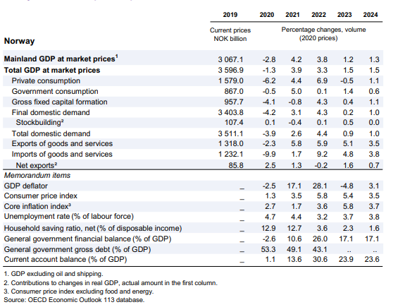 6.7 Tabel 2. Demand, output and prices.png