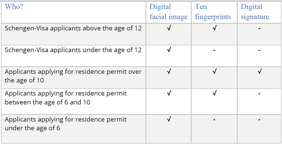 Schengen biometric