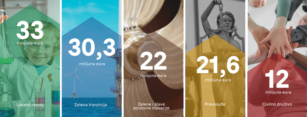 EEA&Norway Grants 2021-28