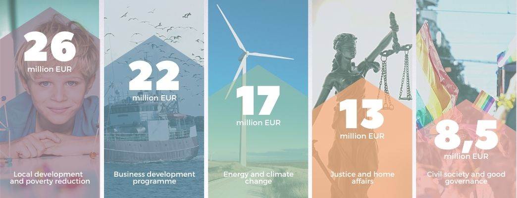 EEA and Norway Grants overview - Photo:- Photo: Maja Dodić